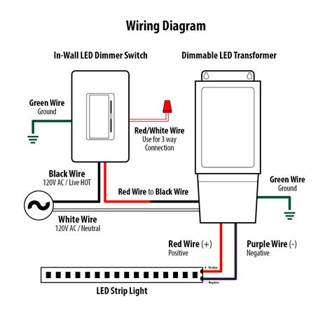 Wiring Low Voltage Dimmer to LED 